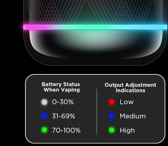 پاد وناکس اس۳ گیک ویپ | Geekvape Wenax S3 Pod Kit