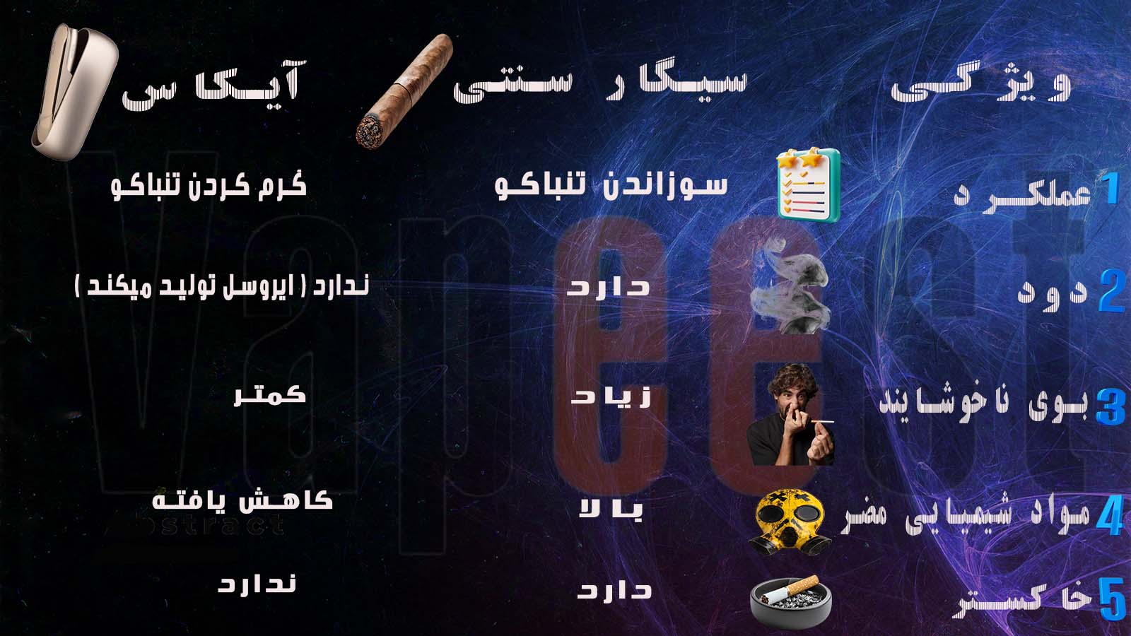 آیکاس یا سیگار چه تفاوتی دارند؟